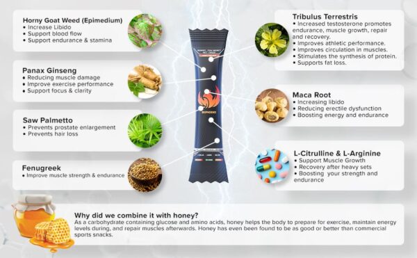 BIOPHOENIX TESTOSTERONE HONEY | Supplement for Men - Image 5